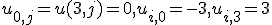 u_{0,j}=u(3,j)=0, u_{i,0}=-3, u_{i,3}=3